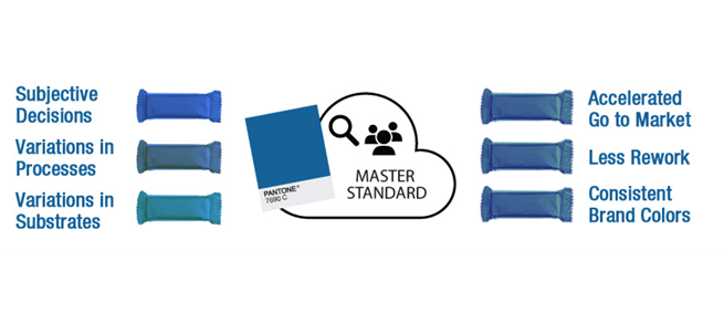 pantonelive-dependent-standards