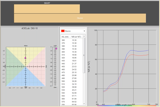 xrite-6 reasons to consider the metavue VS3200-04