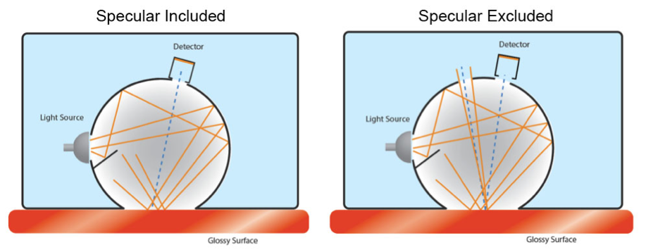 Spectrophotometers for Print and Packaging X-Rite Blog