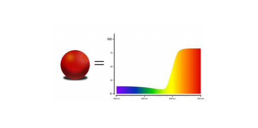 Reflexionskurven - Farbe messen