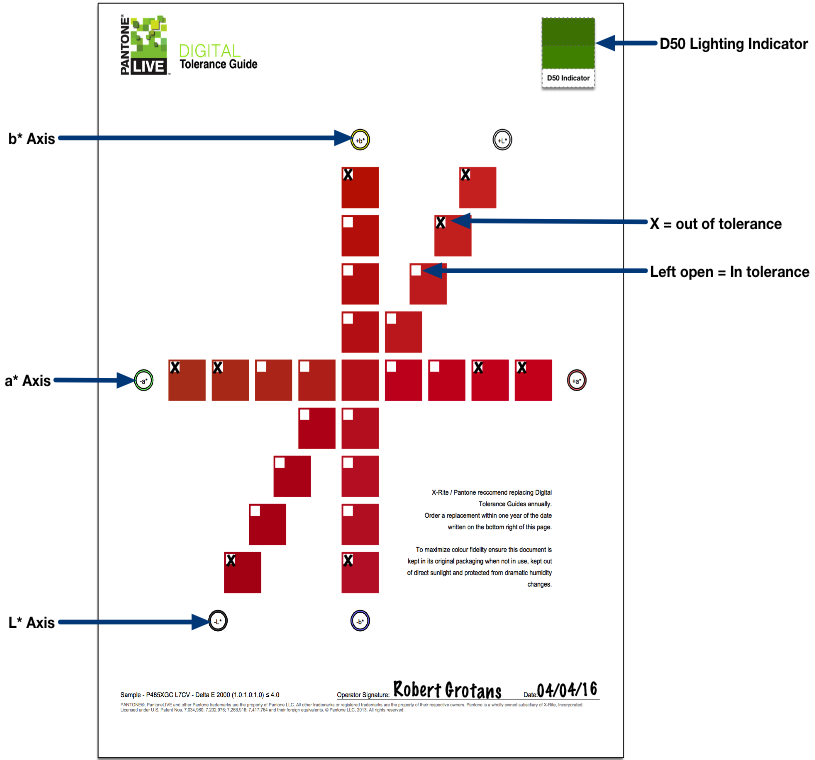 Have you ever wondered what a Delta E, color difference, looks like? With the Pantone Digital Tolerance Guide, you can see for yourself.