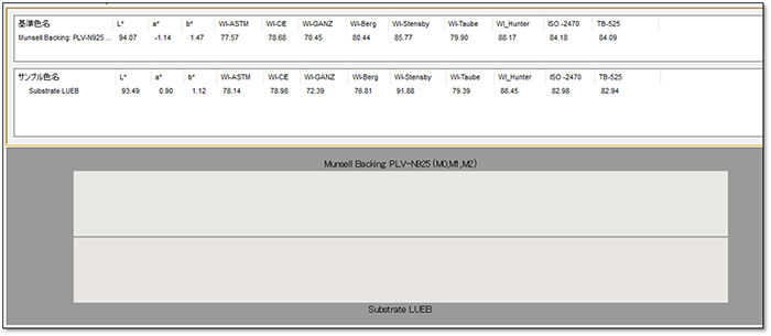 白色度を測定しよう