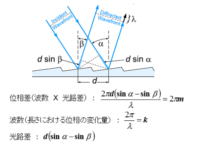 分光器のしくみ