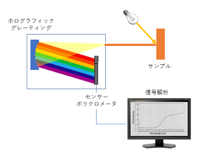 分光器のしくみ