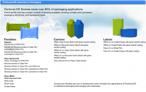 PantoneLIVE Libraries & Packaging