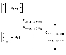 色順応に関する技術説明