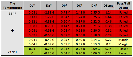 Thermochromaticity chart