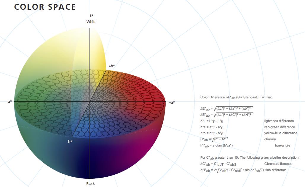 xrite; xrite pantone; color science; flexo printing; additive subtractive printing