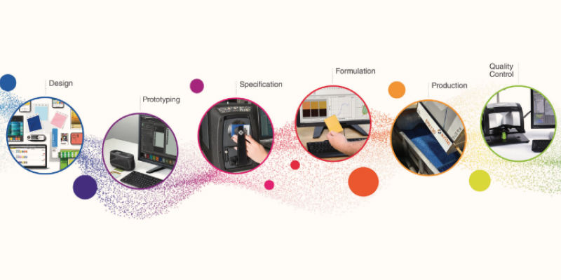 High-precision color instruments