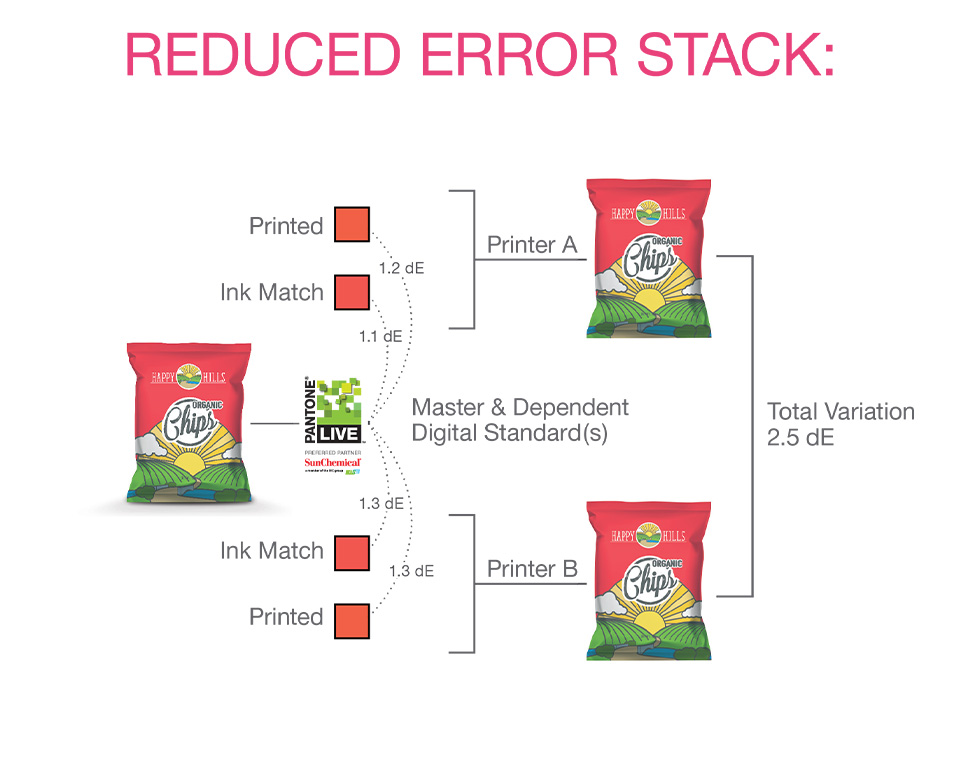 ReducedErrorStack