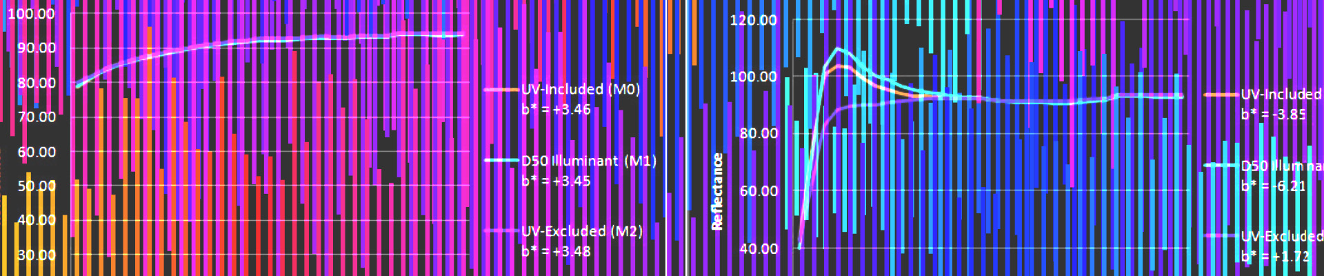 eXact 2 M Conditions | Measurement Conditions Webinar | X-Rite