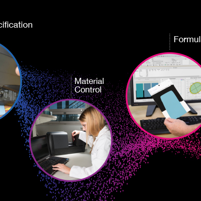 How to Meet Quality and Sustainability Goals with Digital Color Management Tools