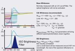 Color Theory - Optical Brightening.jpg